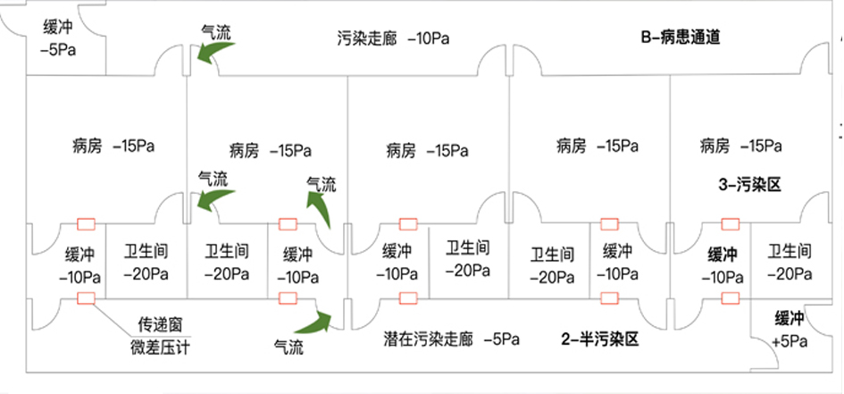 負(fù)壓病房3.jpg
